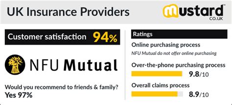 nfu mutual insurance contact number.